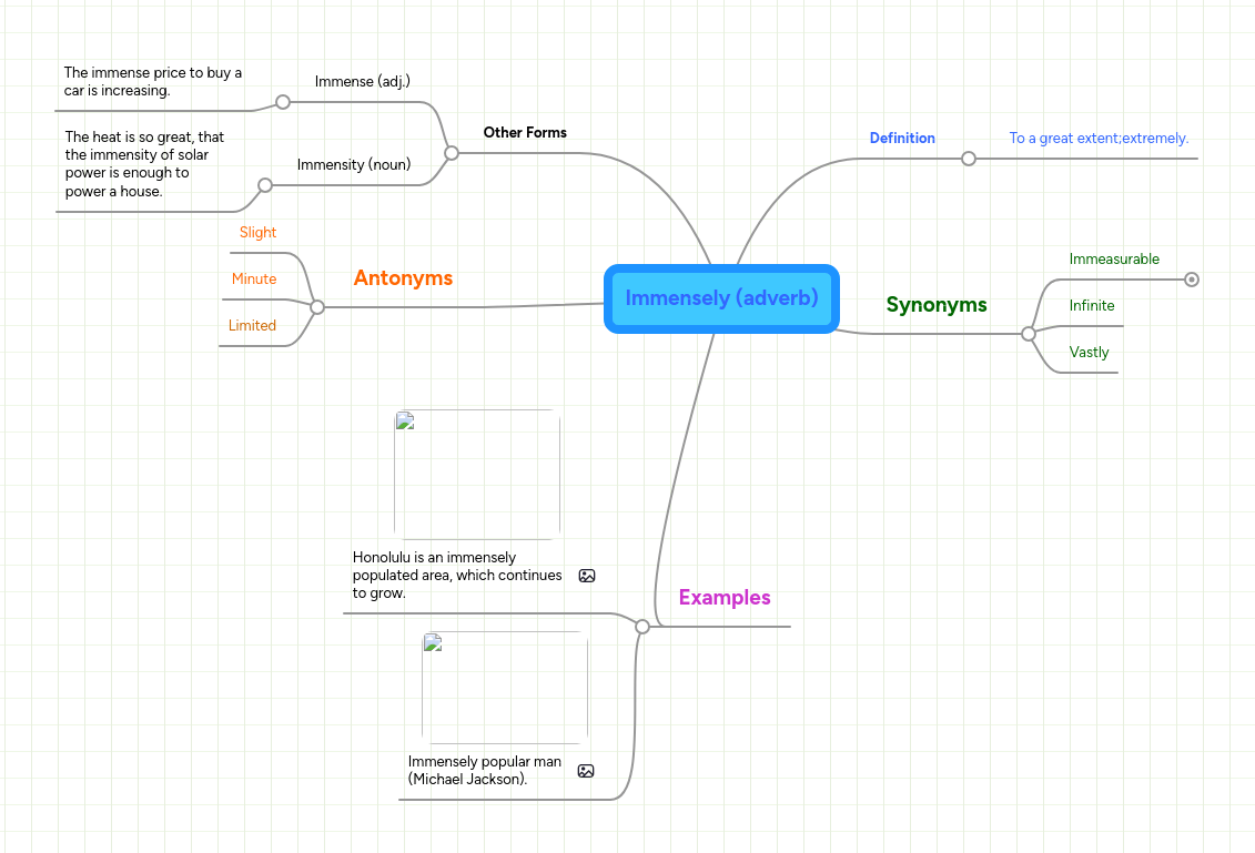 Adverb Mind Map - Best Colorful Patterns in 8K