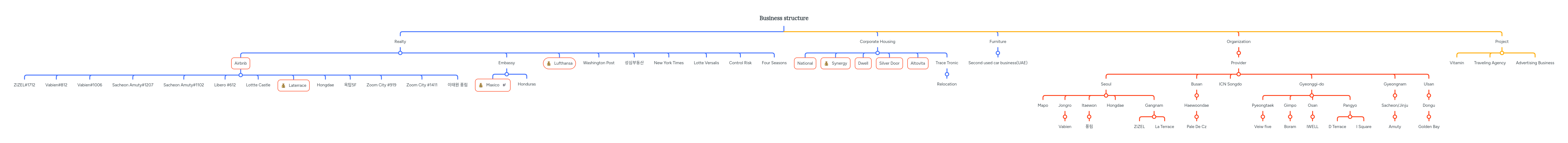 Structure Mindmeister Mind Map - Premium Sunset Texture Gallery - Retina