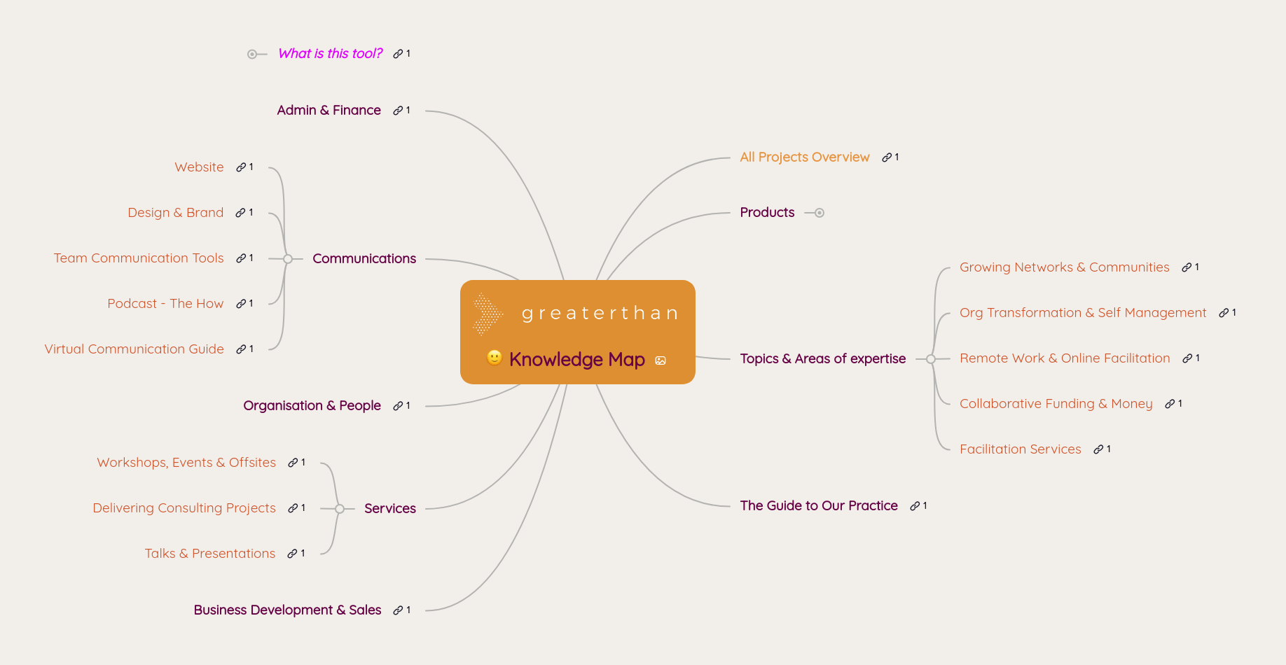 Knowledge Map Mindmeister Mind Map - Minimal Backgrounds - Incredible Full HD Collection