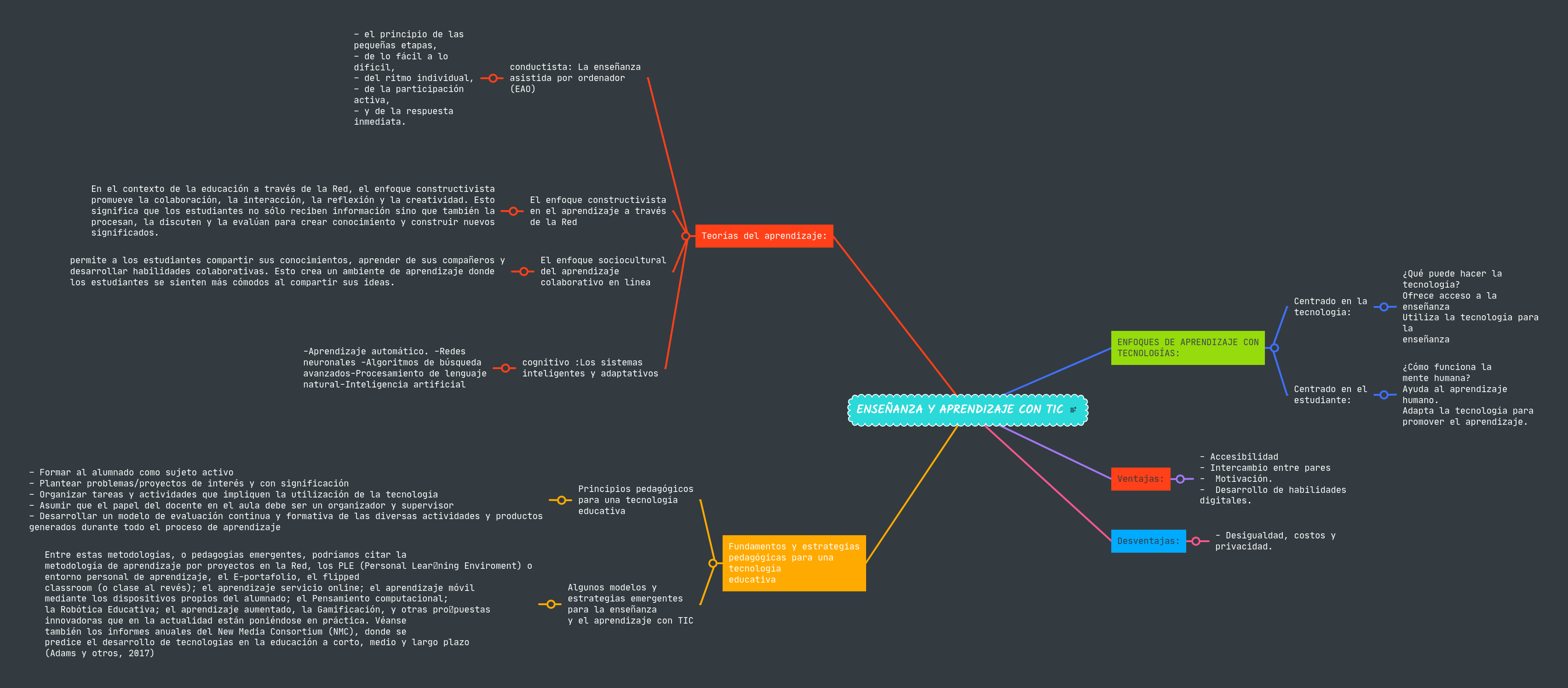 Solution Mapa Mental Ense Anza Y Aprendizaje Studypool - Beautiful Mobile Gradient Wallpapers | Free Download
