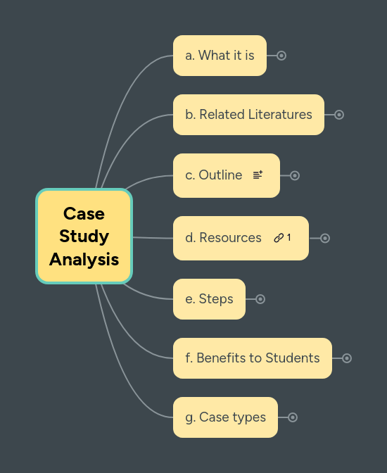 Case Study Analysis Mindmeister Mind Map - Perfect High Resolution Dark Textures | Free Download