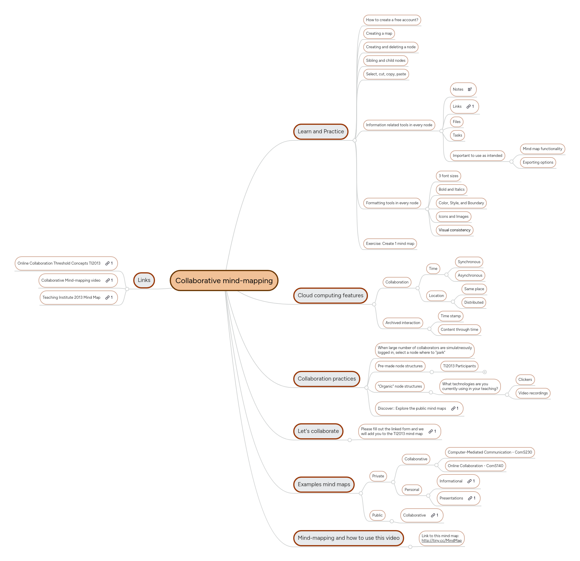 Group Mind Mapping Collaborative Mind Mapping Groupmap - Ultra HD Sunset Picture - High Resolution