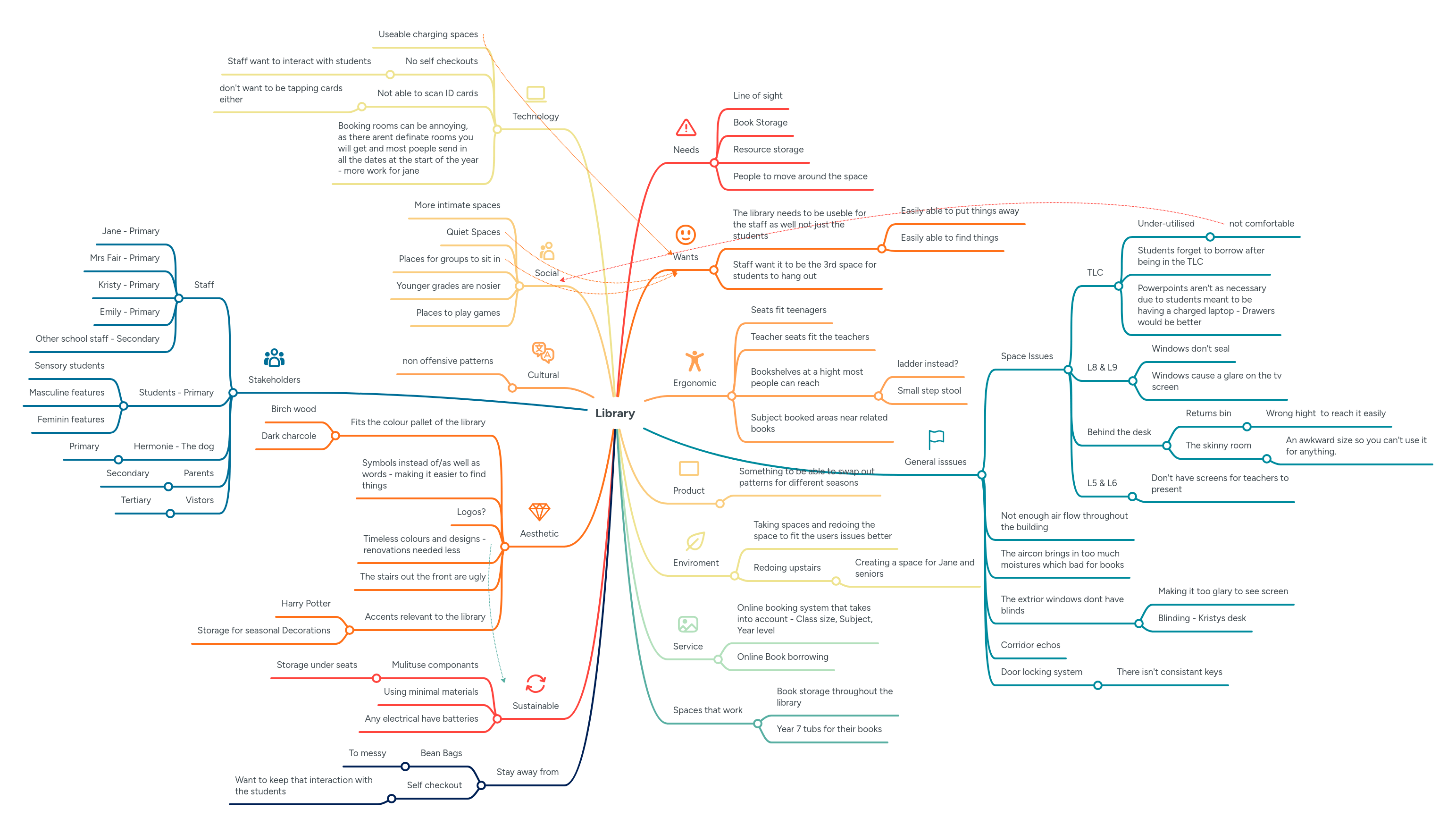 Library Mindmeister Mind Map - Professional HD Nature Designs | Free Download
