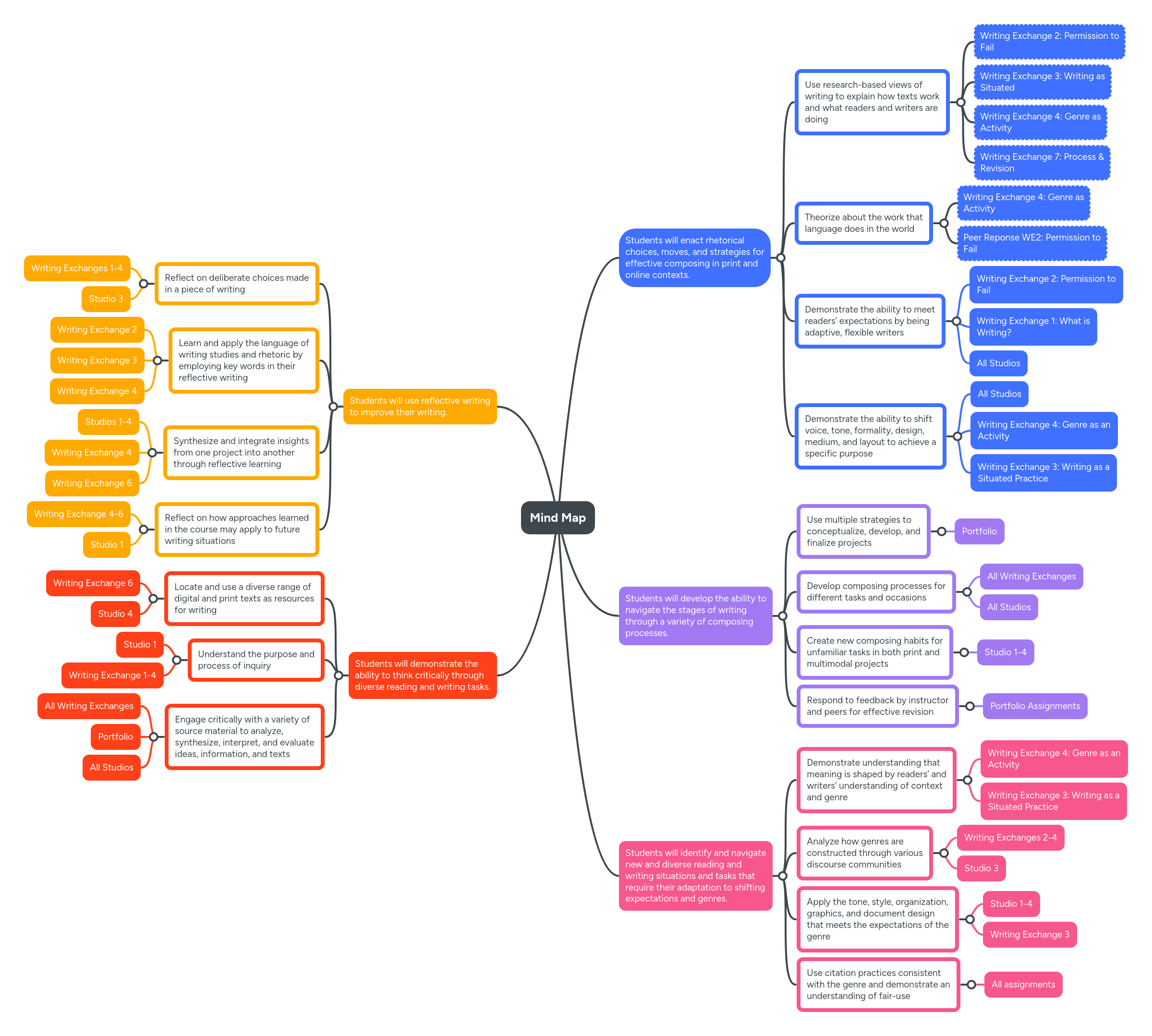 Design Mindmeister Mind Map - Classic 4K Gradient Textures | Free Download