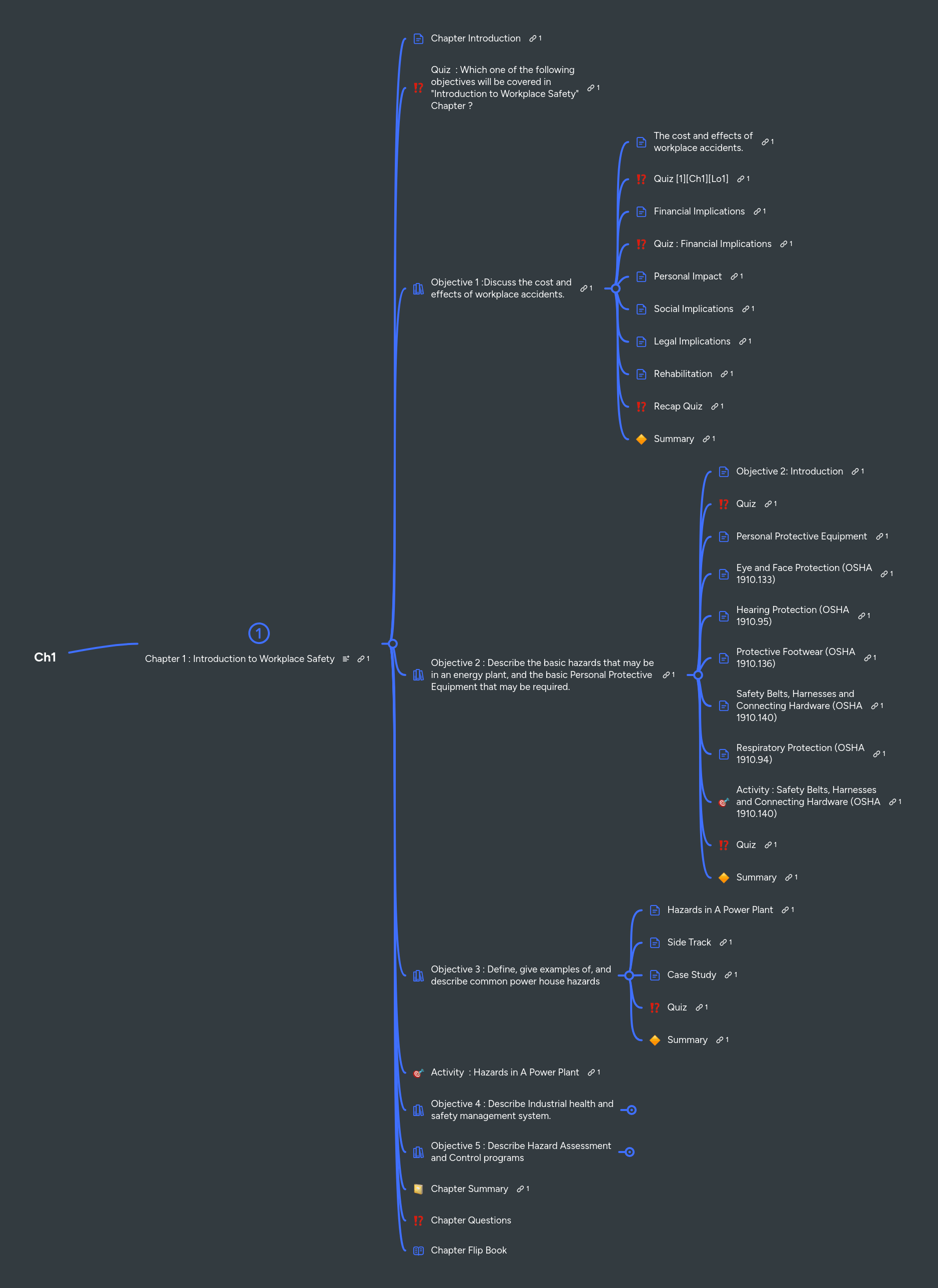 C Mindmeister Mind Map - Premium Vintage Pattern Gallery - 8K