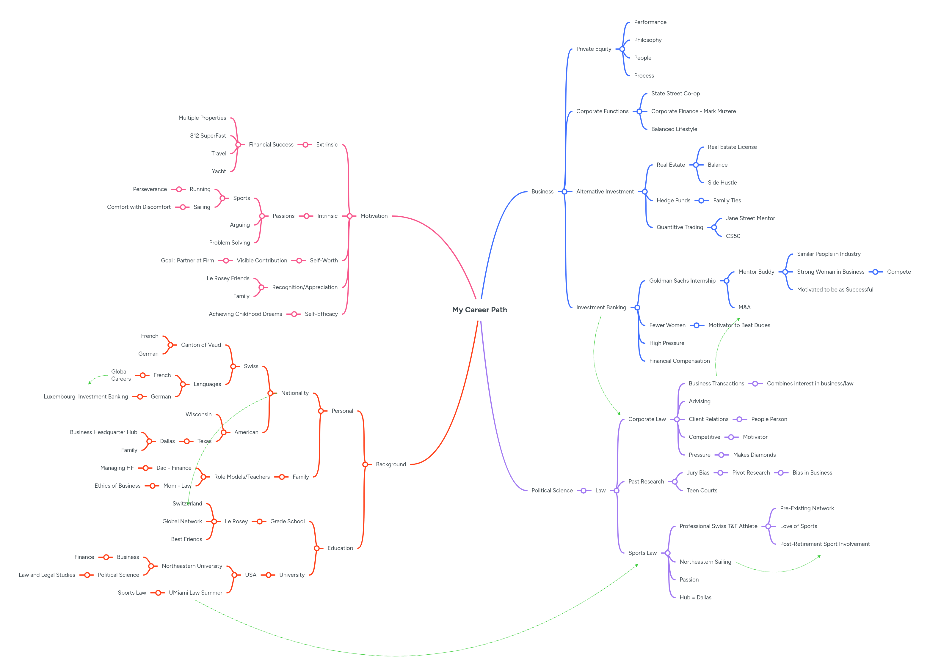 Exploring Your Career Path Mind Map Mind Map Art Mind Map Life - Best Vintage Designs in Full HD