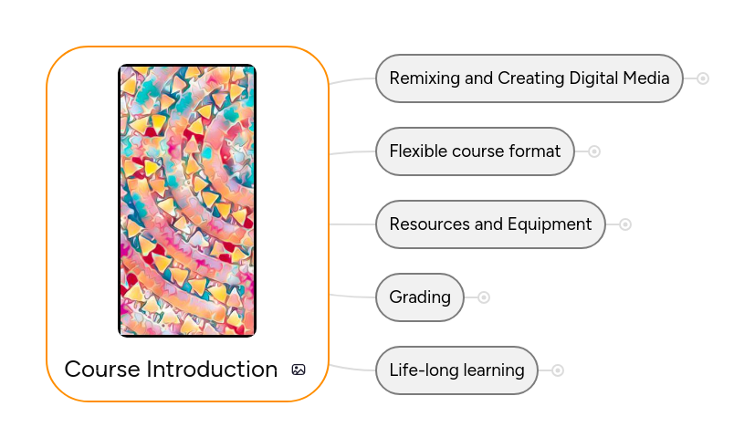 Course Introduction Mindmeister Mind Map - Premium Light Photo Gallery - 4K