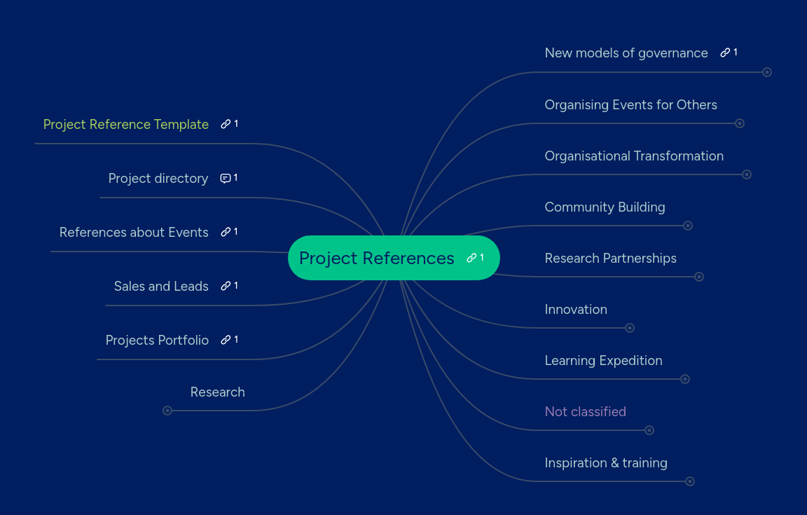Project References Mindmeister Mind Map