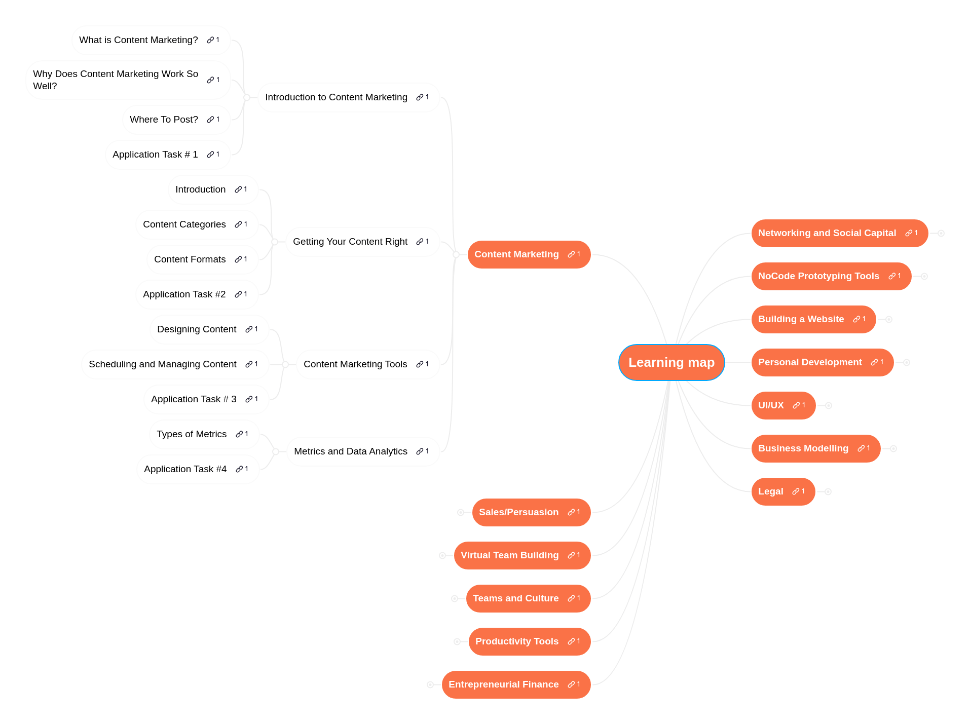 Concise Learning Method Mindmeister Mind Map - Download Stunning Landscape Image | Ultra HD