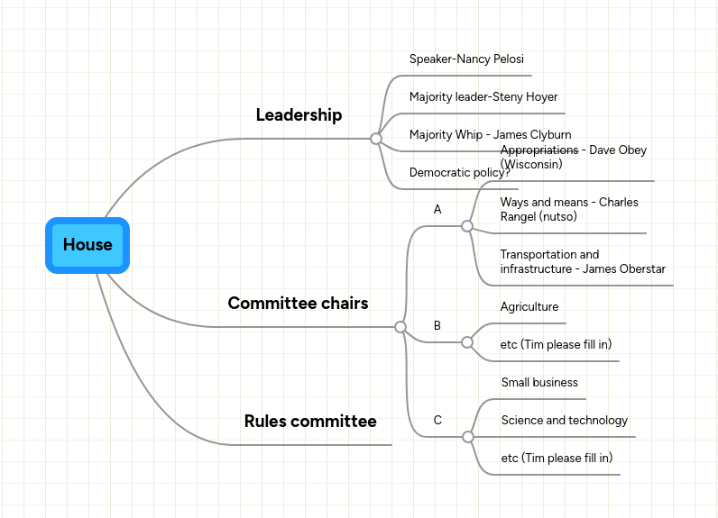House Mind Map - Download Amazing Colorful Texture | Mobile