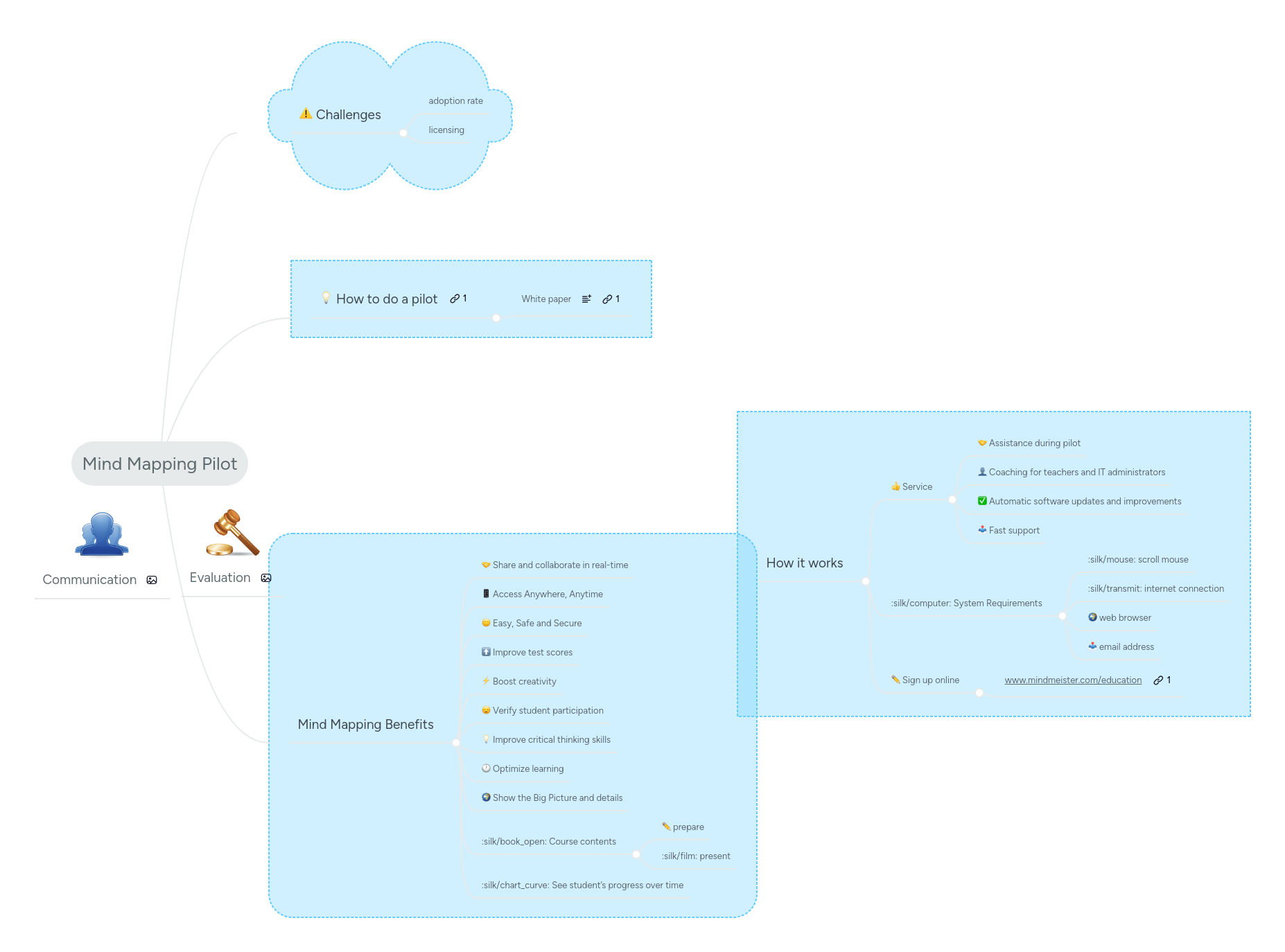 Private Pilot Mind Map - Best Mountain Patterns in Ultra HD