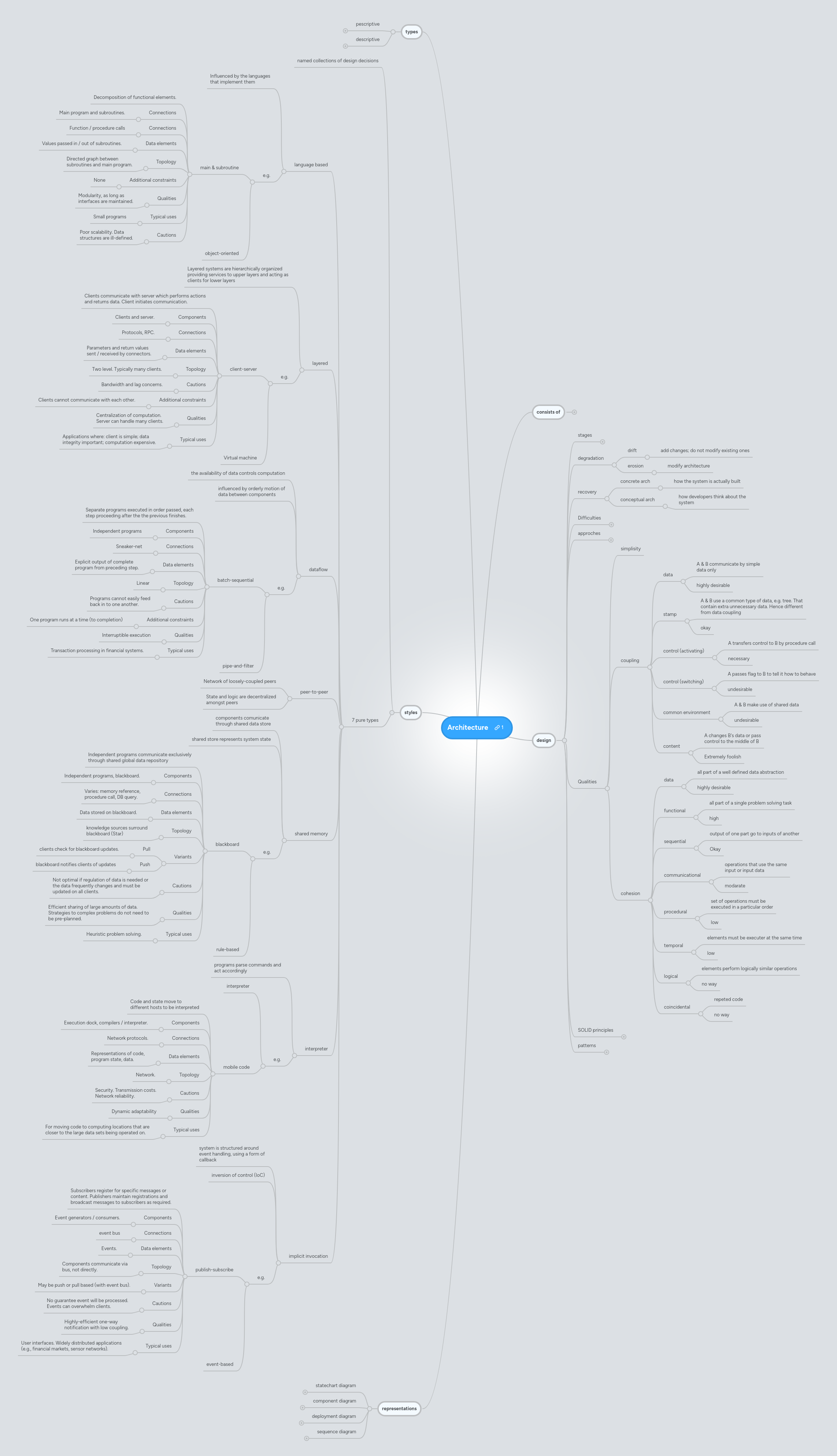 Architecturemug Architecture S Mind Maps From - Perfect Retina Ocean Photos | Free Download