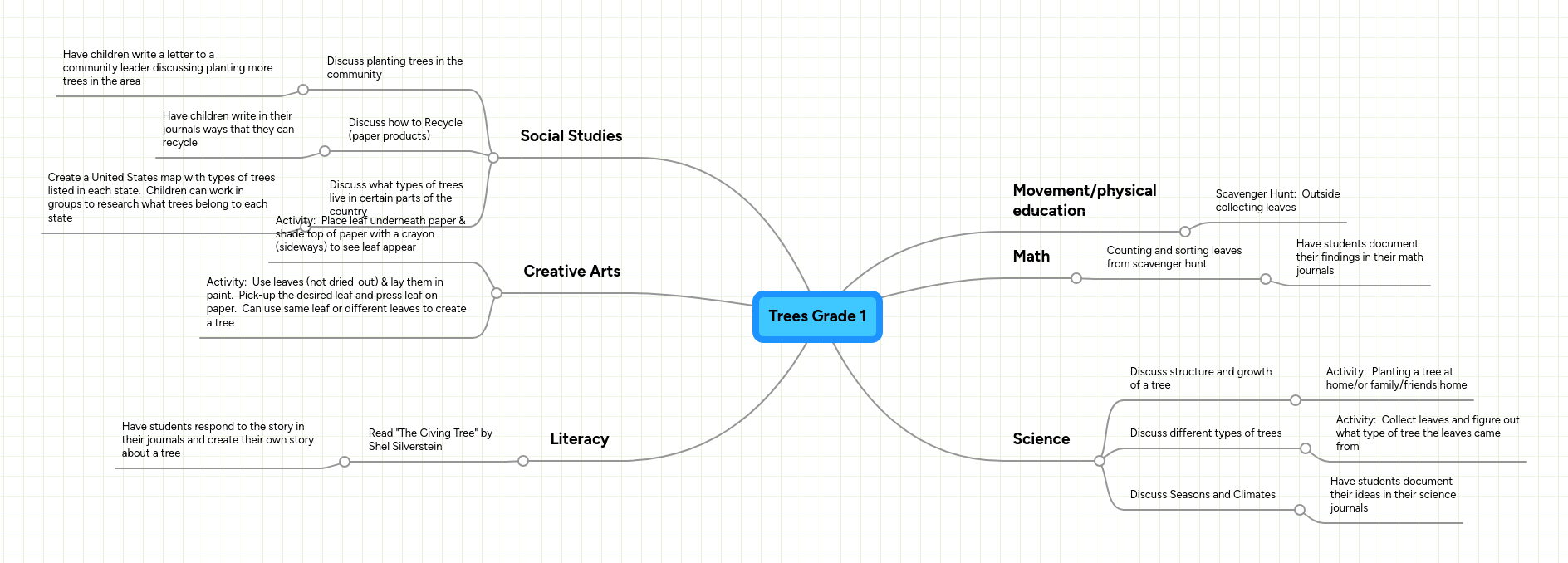 Trees Mindmeister Mind Map - Download Perfect Colorful Texture | 8K