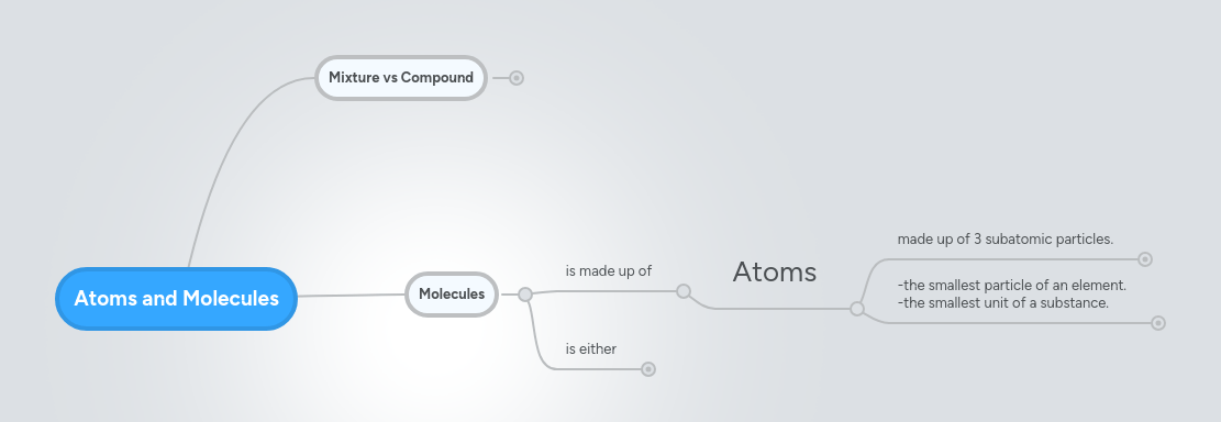Mind Map On Atoms And Molecules Map Pdf - HD Dark Patterns for Desktop