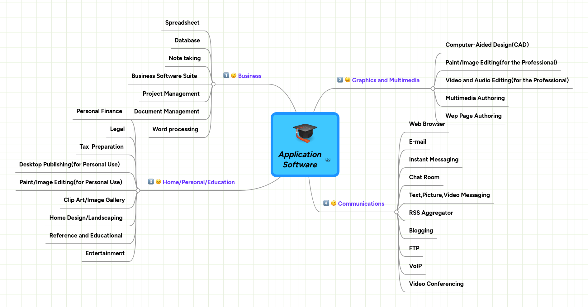 Application Software Mindmeister Mind Map - Download Classic Vintage Photo | 4K