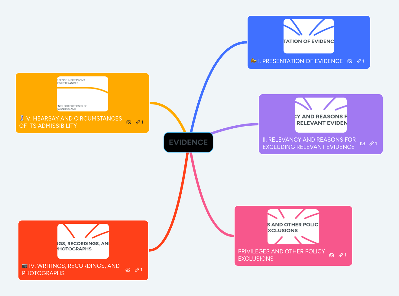 Evidence Mindmeister Mind Map - Ocean Textures - Amazing Full HD Collection