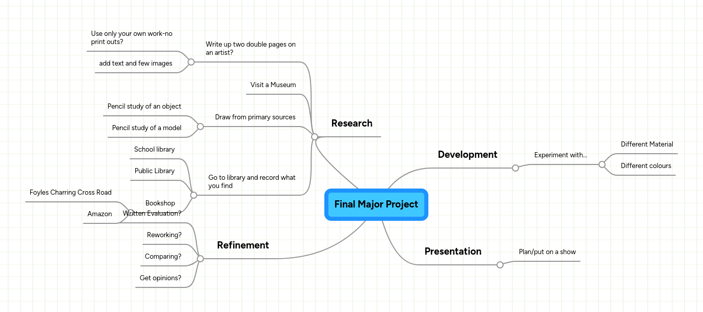 Final Major Project Mindmeister Mind Map - Nature Wallpaper Collection - HD Quality