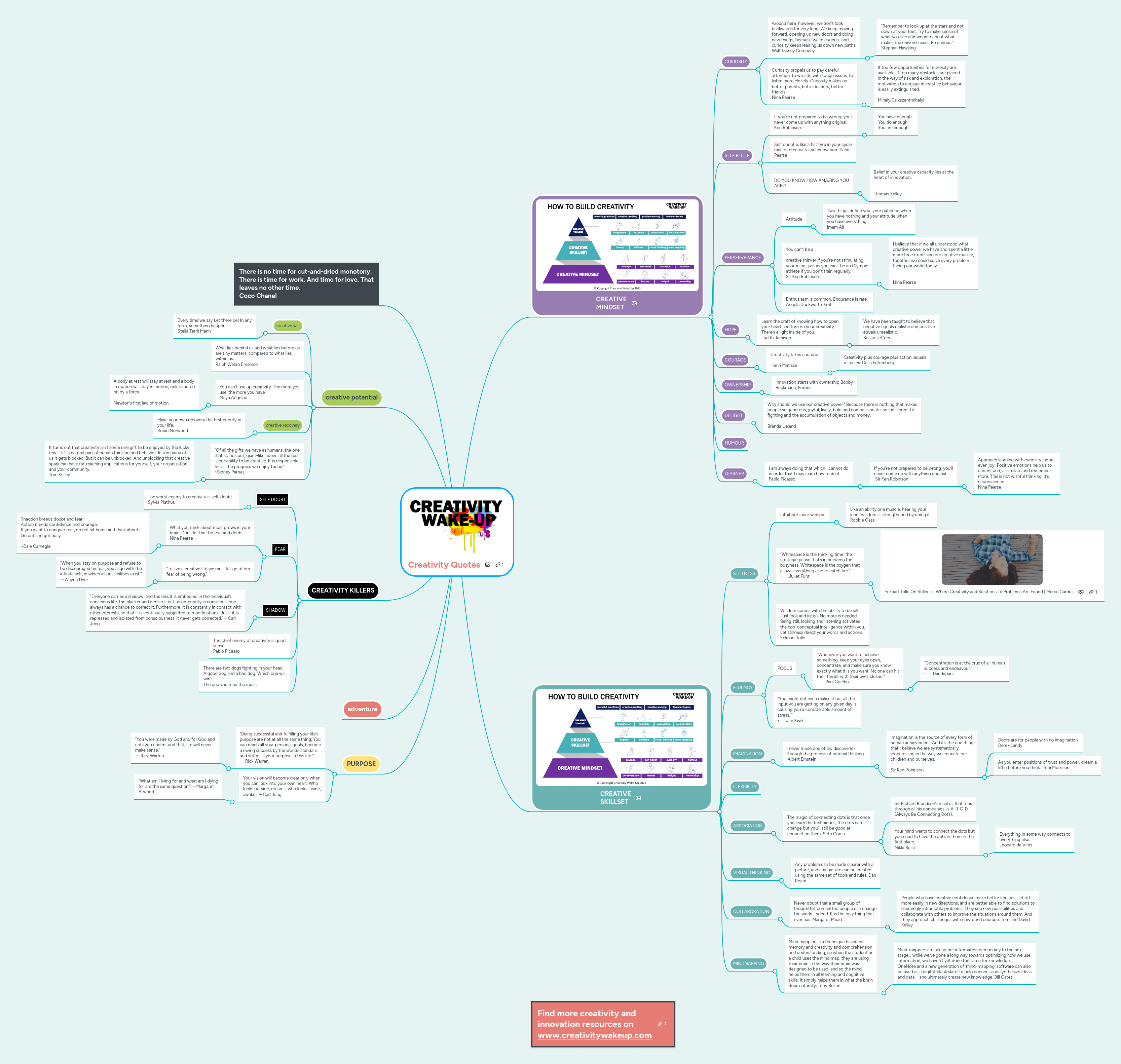 Creativity Quotes Mindmeister Mind Map - Incredible Ultra HD Vintage Wallpapers | Free Download