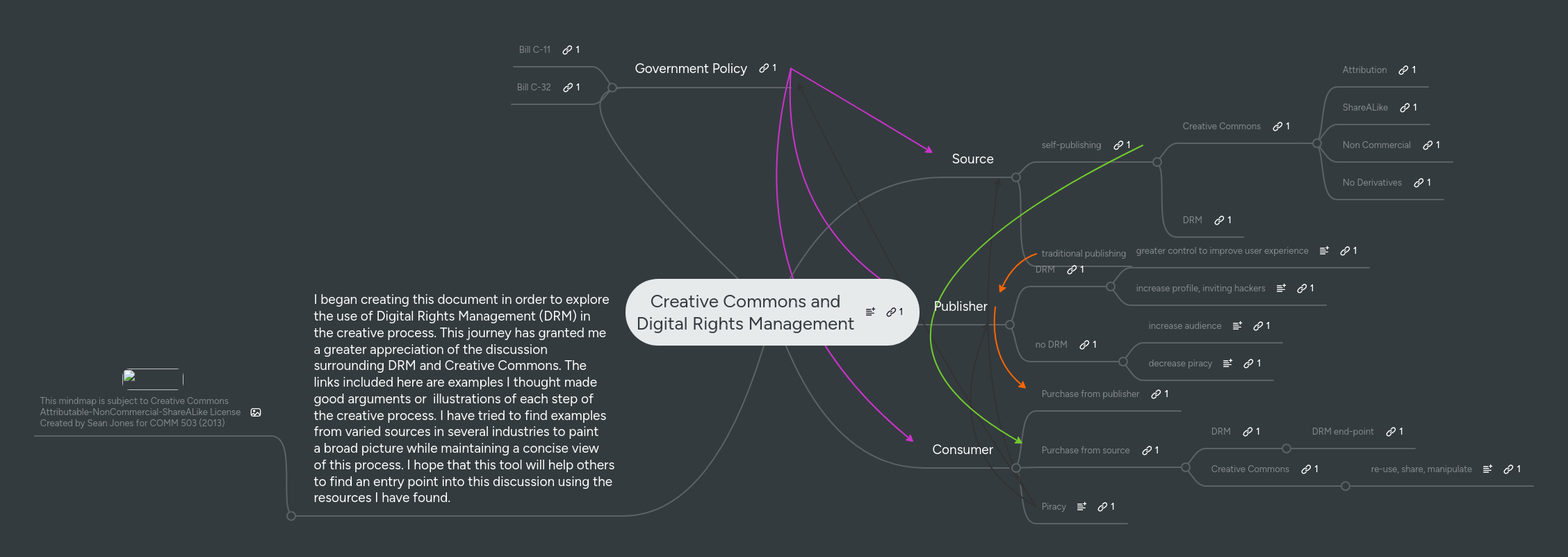 Commons Mindmeister Mind Map - City Texture Collection - HD Quality