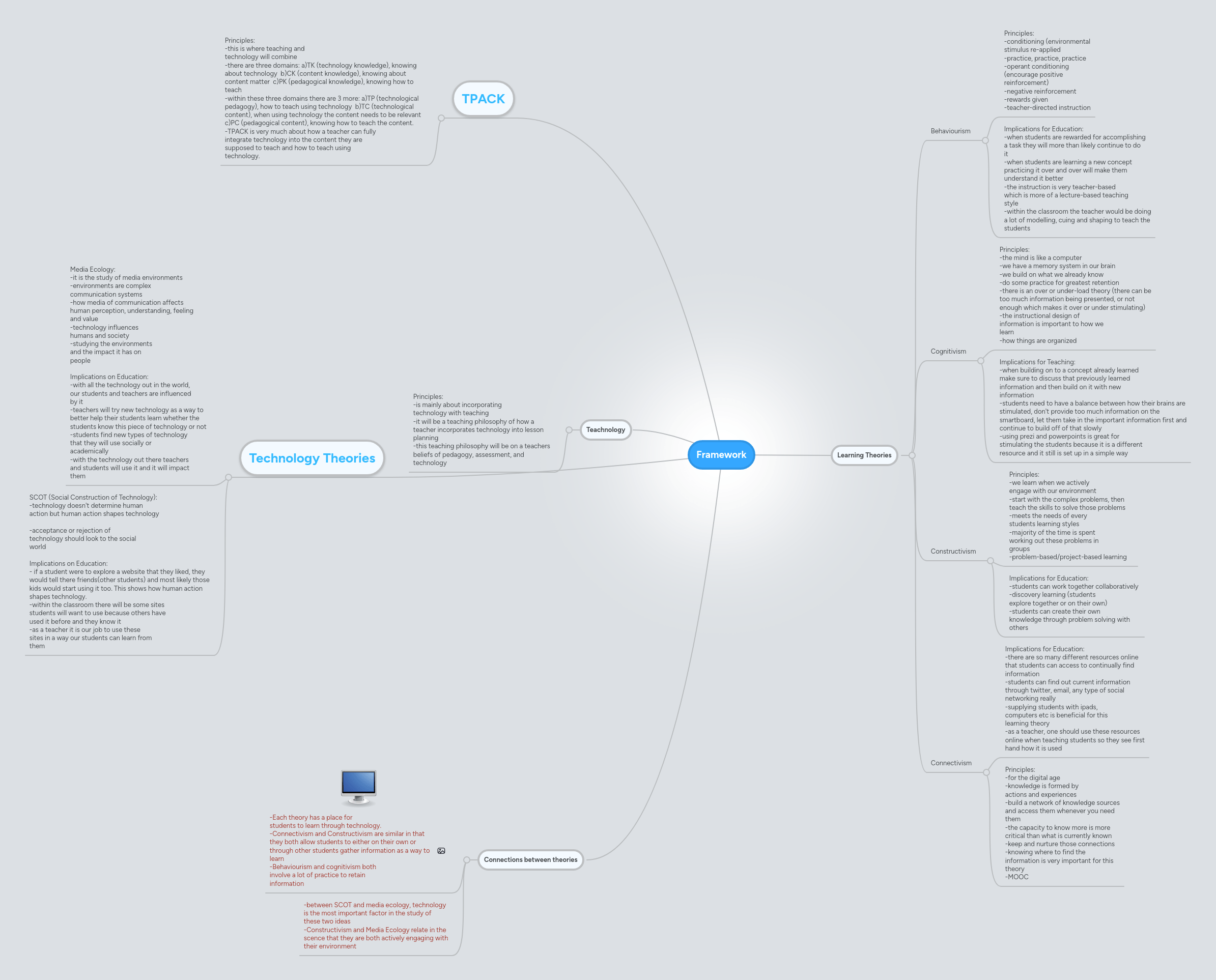 Practice Framework Mindmeister Mind Map - Abstract Pattern Collection - Ultra HD Quality