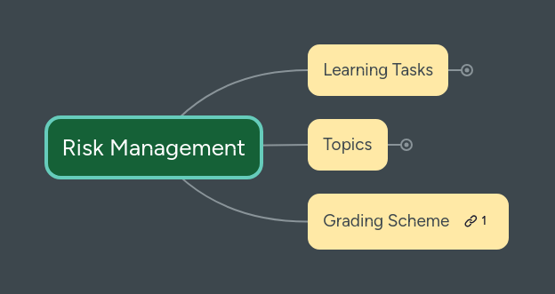 Effective Risk Management Mind Map - 8K Nature Illustrations for Desktop
