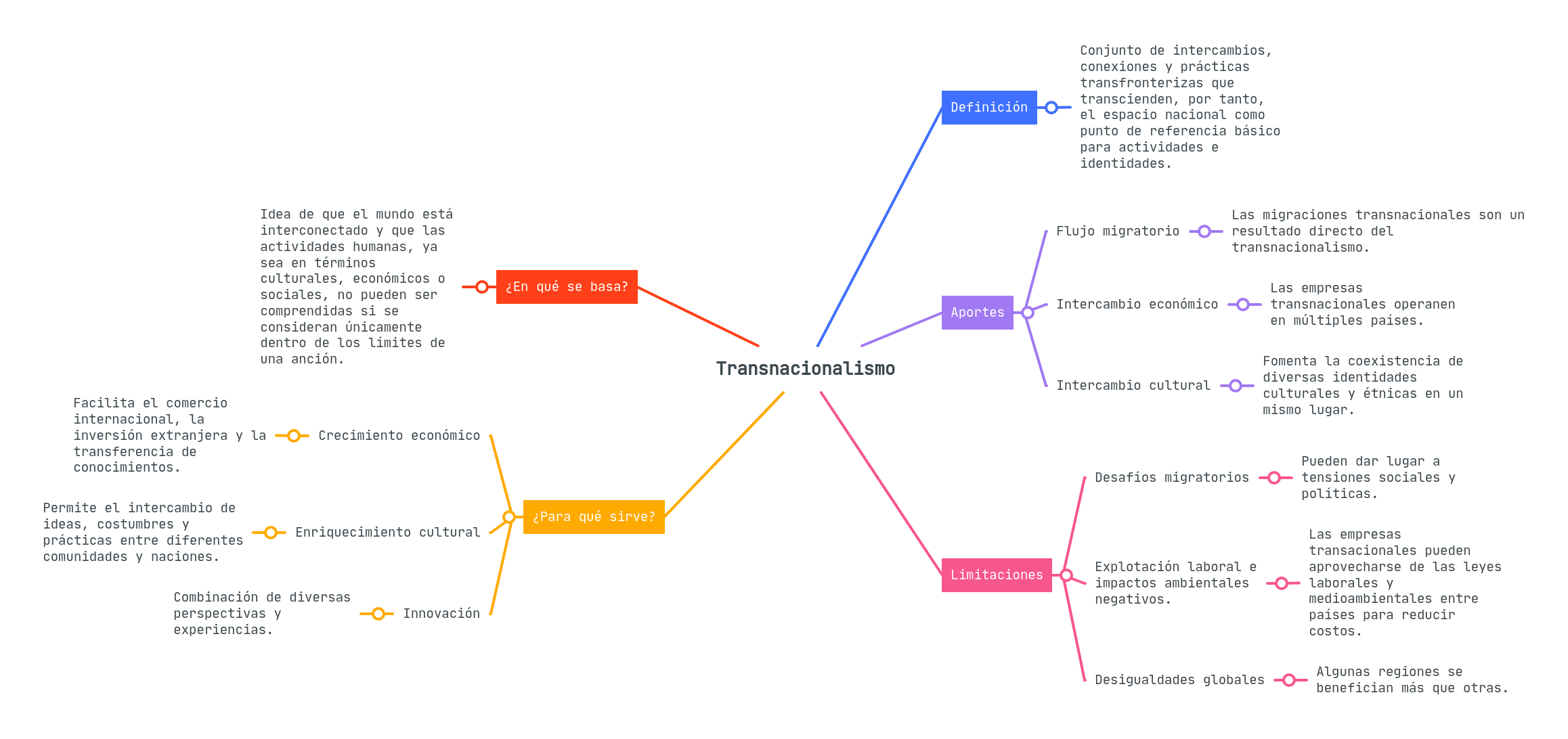 Ciencias Pol Ticas - Perfect Nature Picture - High Resolution