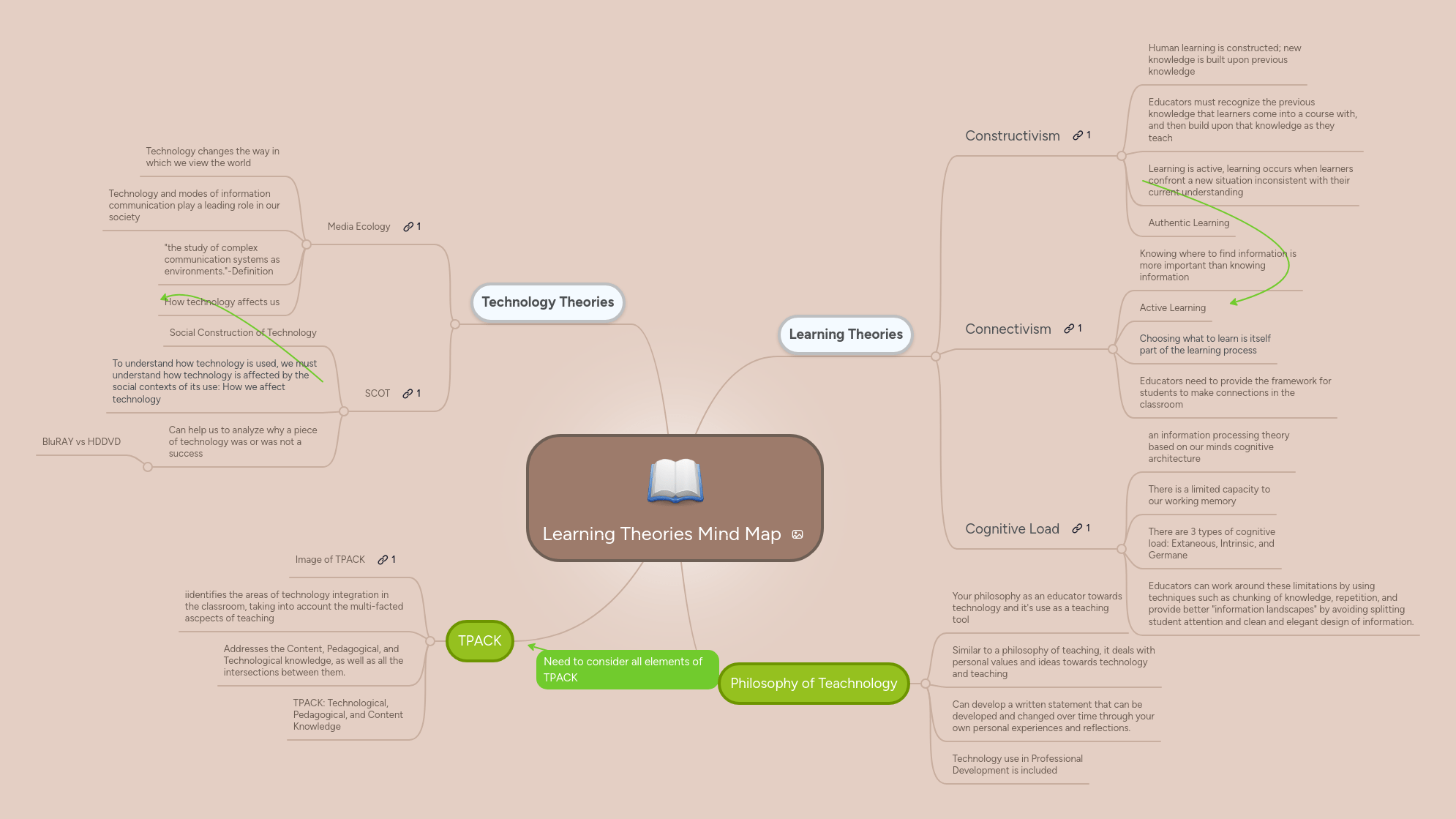 Learning Theories Mindmeister Mind Map - Gorgeous Dark Texture - Ultra HD