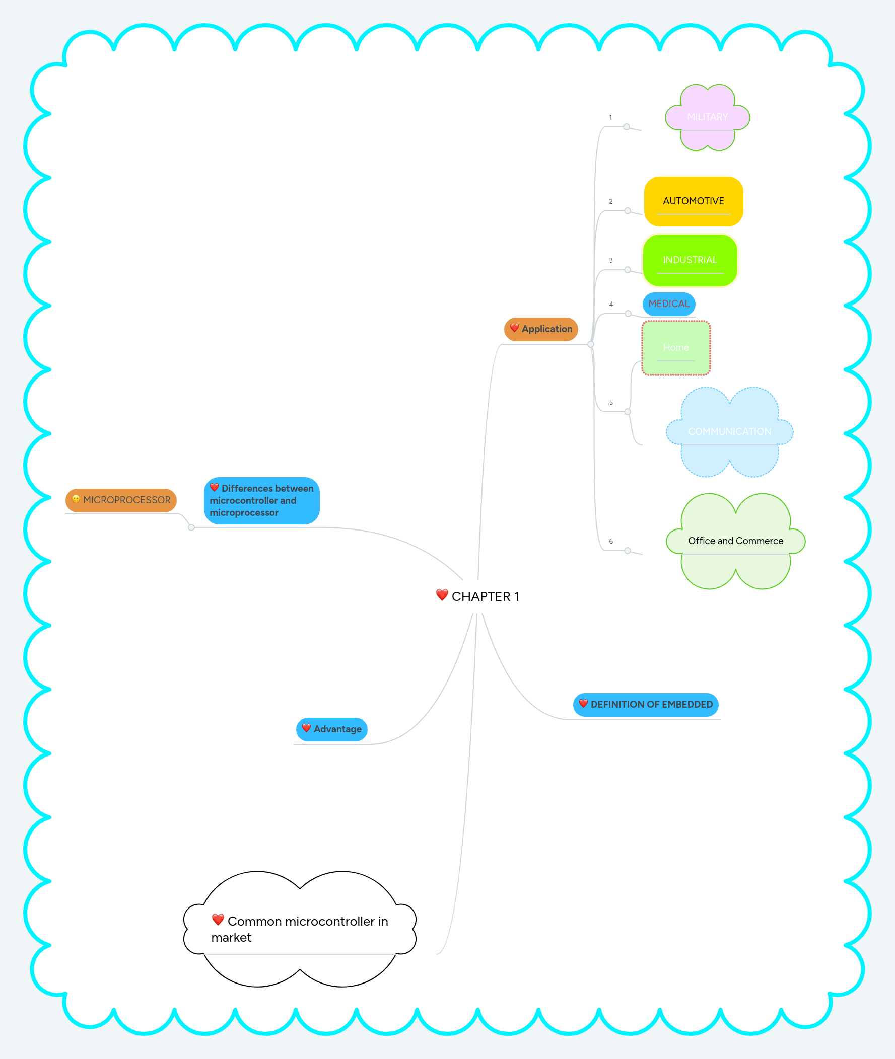 Chapter 1 Mindmeister Mind Map - Stunning Retina Vintage Photos | Free Download