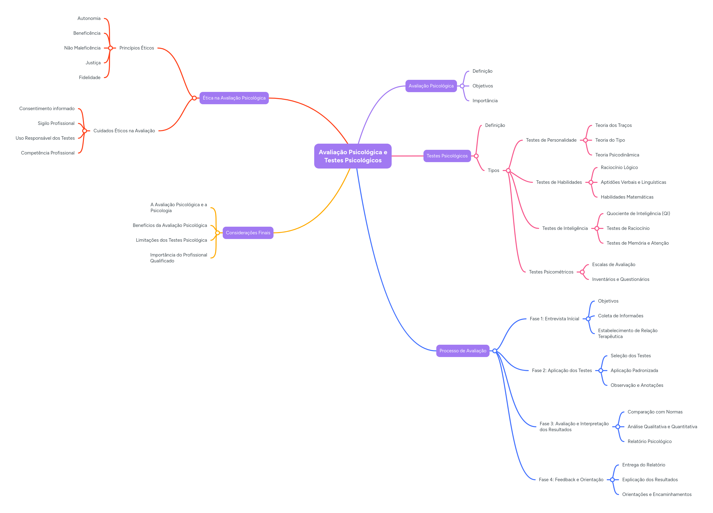 Test Psicol Gicos Mind Map - Download Elegant Dark Illustration | Desktop
