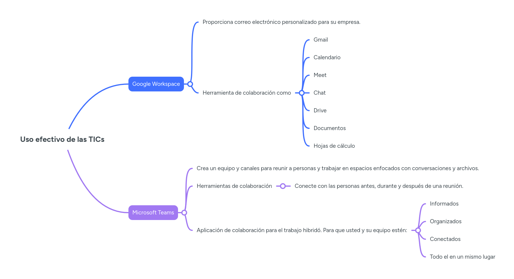 Uso Responsable De Las Tics Mind Map - Professional Mountain Art - 4K