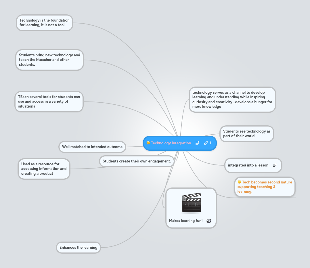 Technology Integration Mindmeister Mind Map - Best Nature Illustrations in Ultra HD