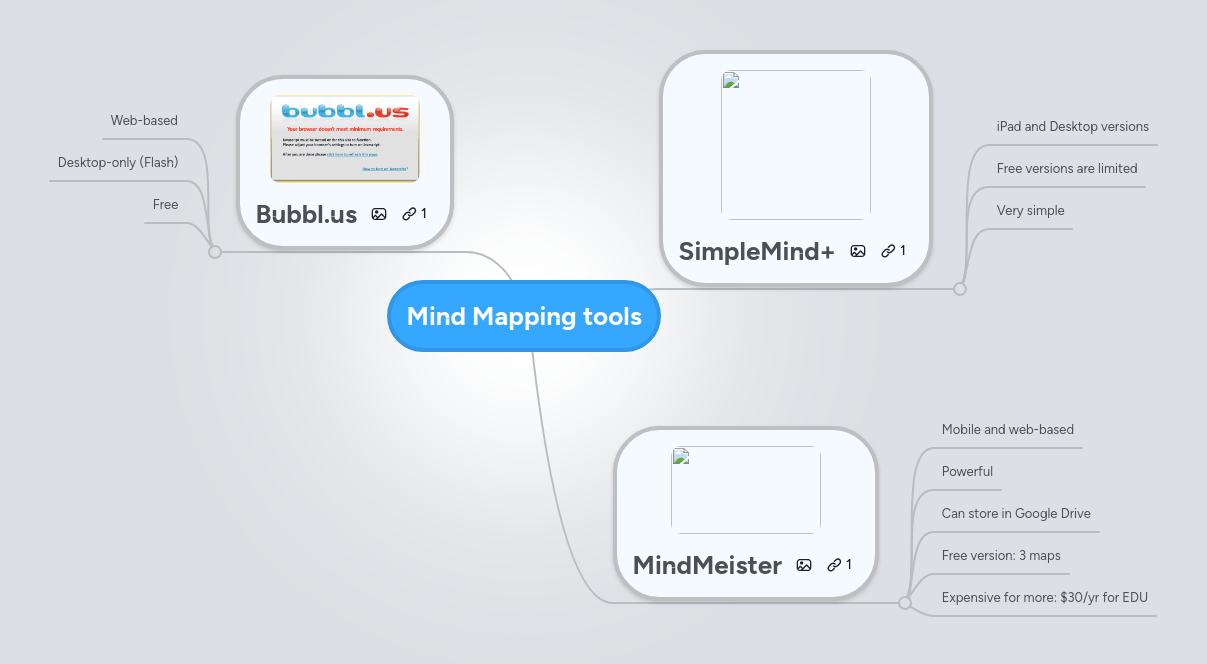 Elearning Tools Mindmeister Mind Map - Abstract Background Collection - Desktop Quality