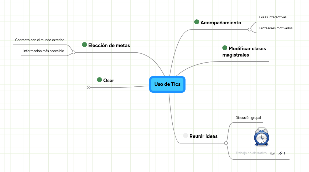Uso De Las Tics Mind Map - Landscape Illustration Collection - High Resolution Quality