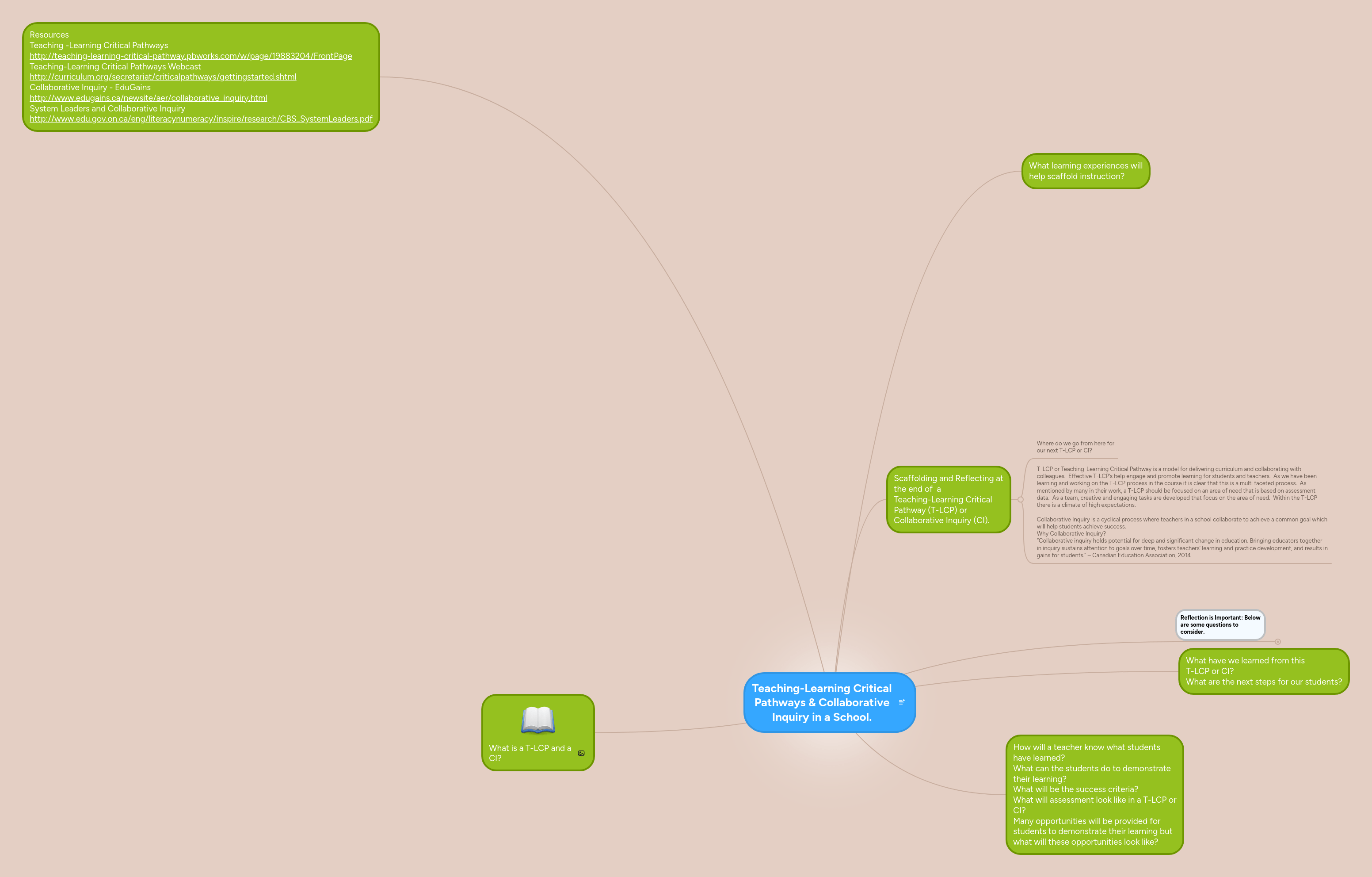 Teaching Learning Critical Pathways - Professional Light Texture - HD
