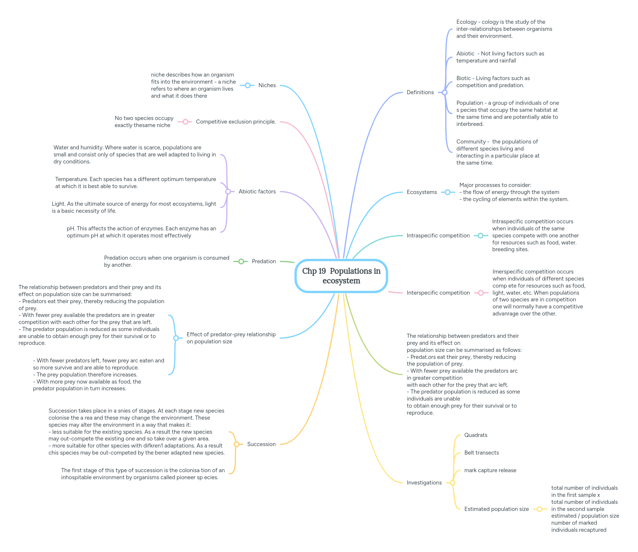 Chp 19 Populations In Ecosystem Mindmeister Mind Map