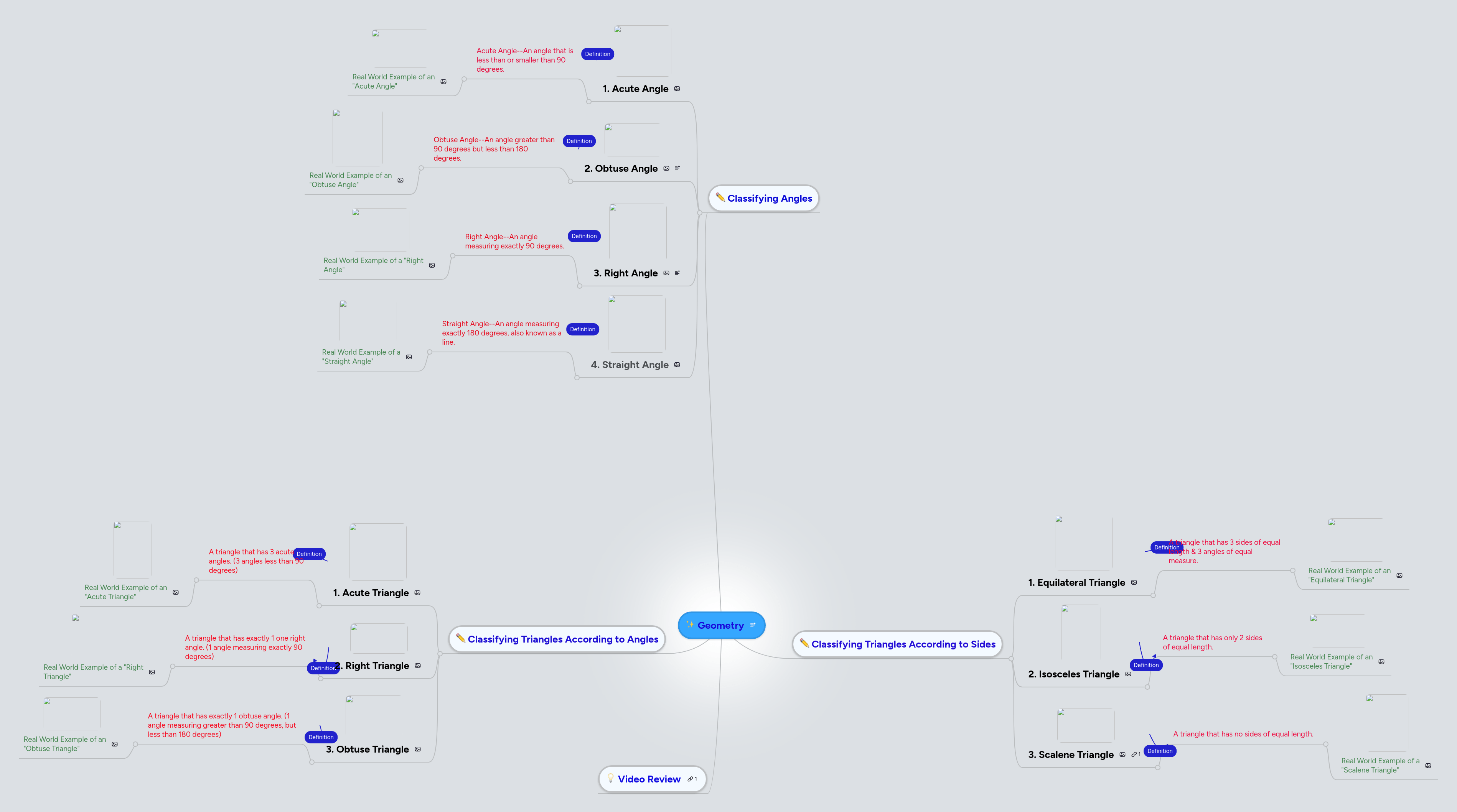 Mind Maps Triangle Geometry - Desktop Space Pictures for Desktop