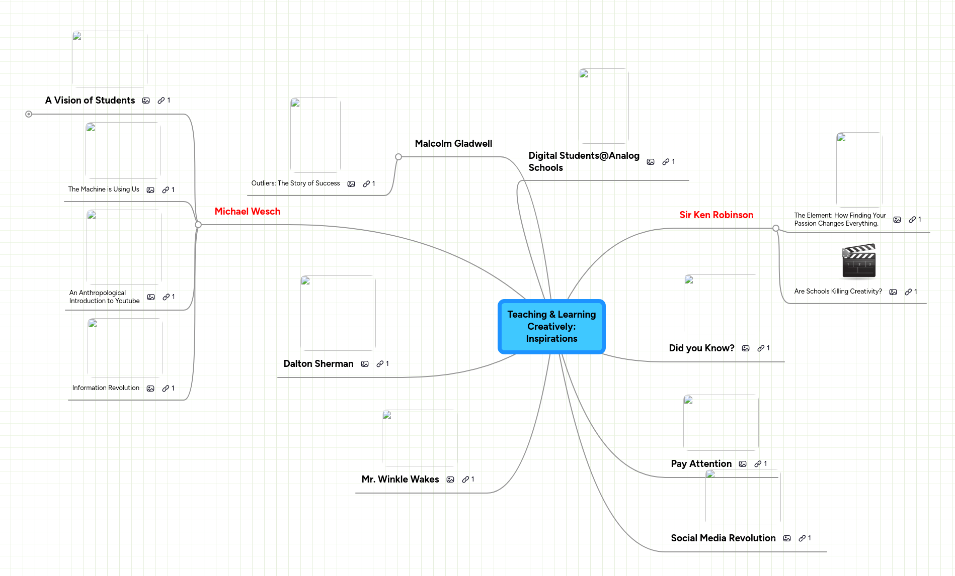 Teaching Learning Development Mindmeister Mind Map - Best Landscape Backgrounds in 8K