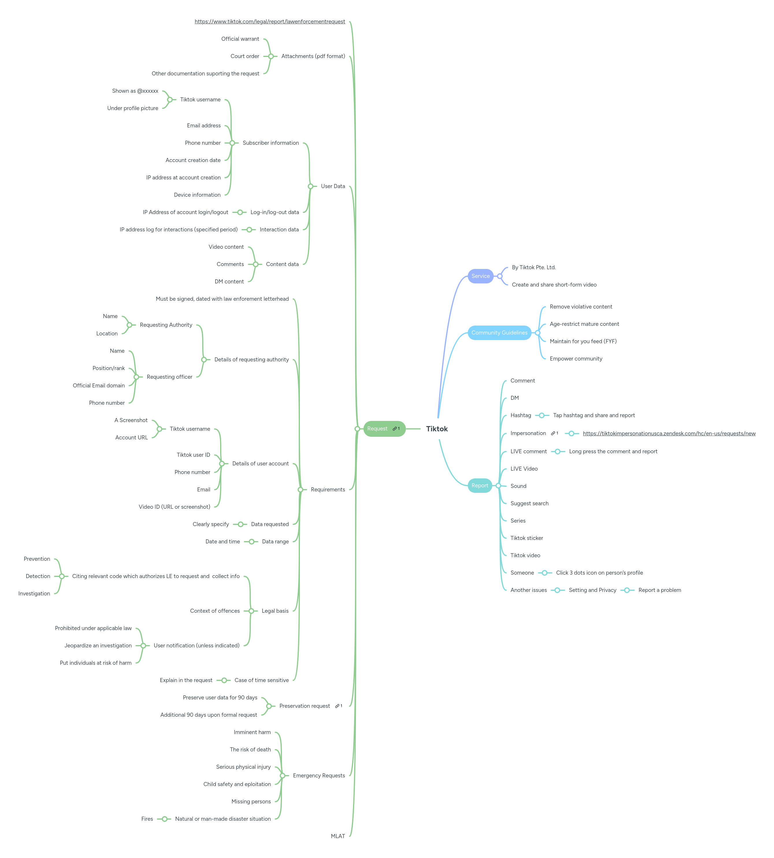 Making A Mindmap Shorts Tiktok Short Shortvide - Abstract Illustration Collection - Full HD Quality
