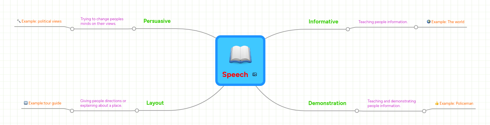 Informative Speech Mindmeister Mind Map - Dark Photos - Incredible Full HD Collection