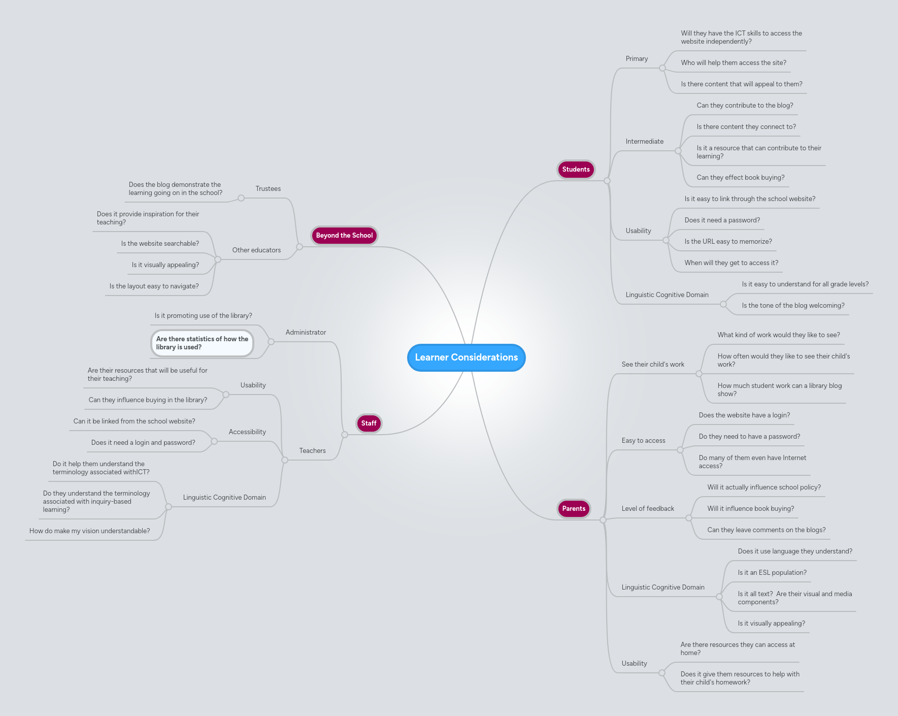 The Learner Mindmeister Mind Map - Premium Space Texture - 8K