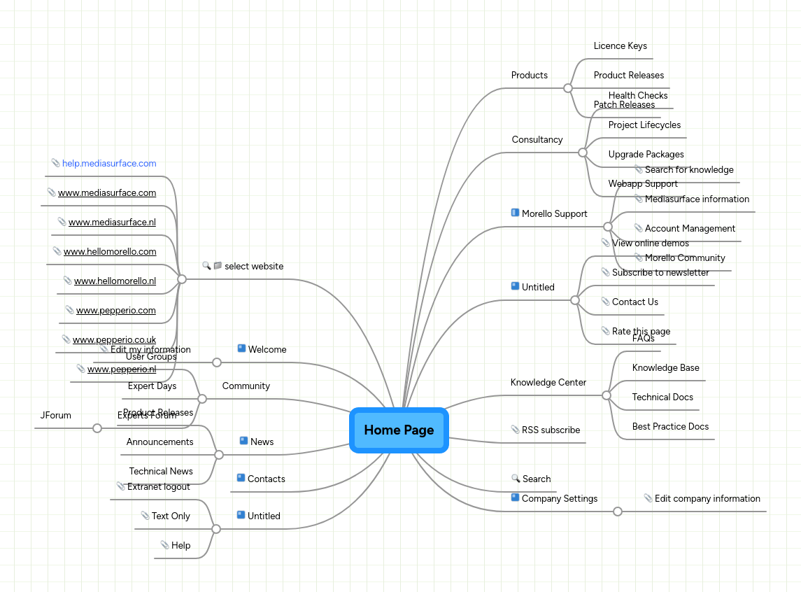 Home Page Mindmeister Mind Map - Download High Quality Dark Picture | HD