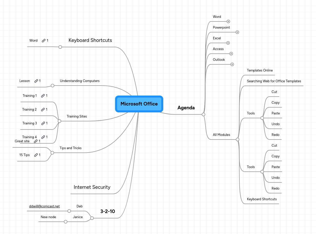 Exploring Microsoft An Updated Guide To Create Mind Maps - Premium Abstract Photo Gallery - Mobile