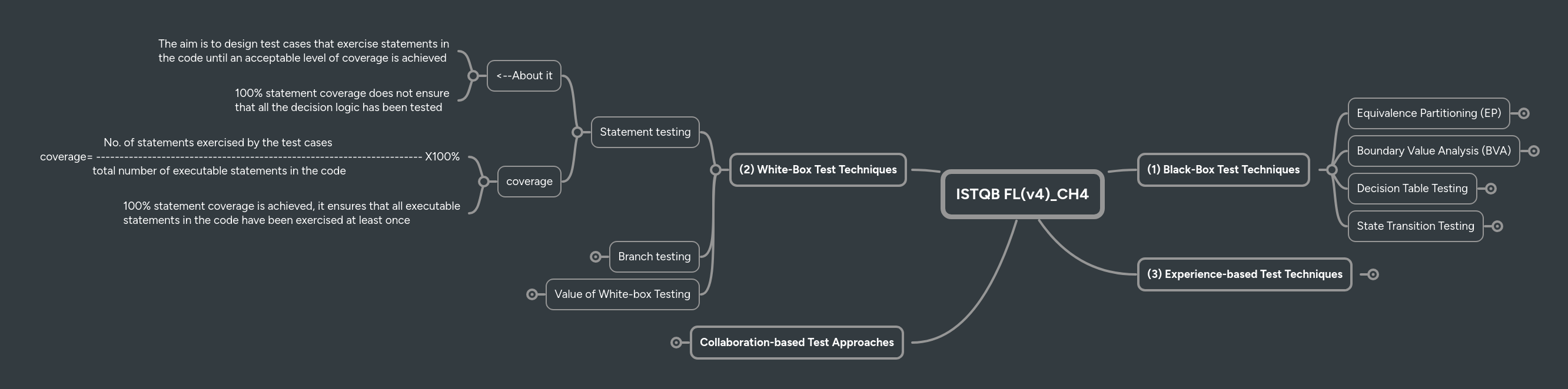 Istqb Mind Map Pdf - Ultra HD Vintage Pattern - 8K