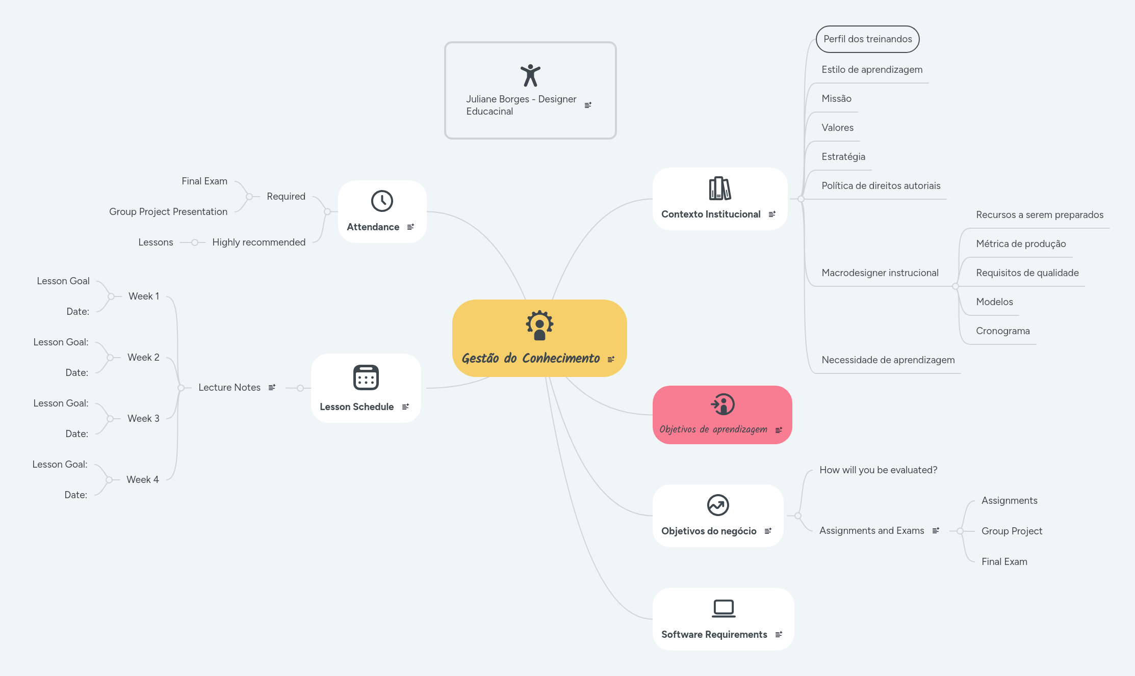 Mapa Mental Gest O Do Conhecimento - Download Beautiful Landscape Illustration | Ultra HD