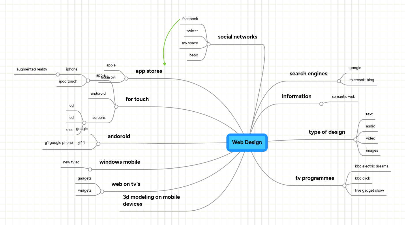 Web Design Mindmeister Mind Map - Download Stunning Dark Illustration | High Resolution