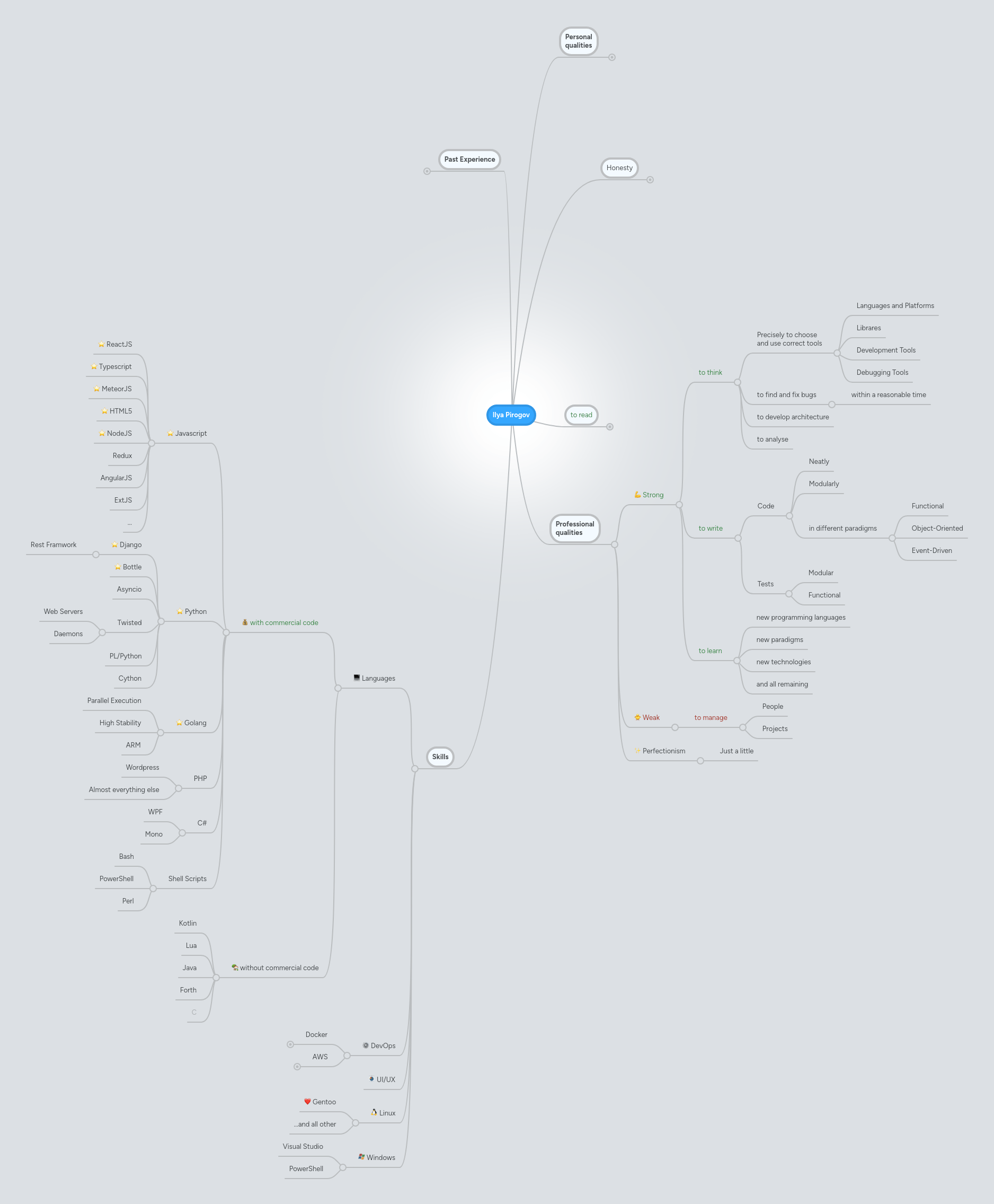 Ilya Pirogov Ilya Pirogov Github - 4K Ocean Wallpapers for Desktop