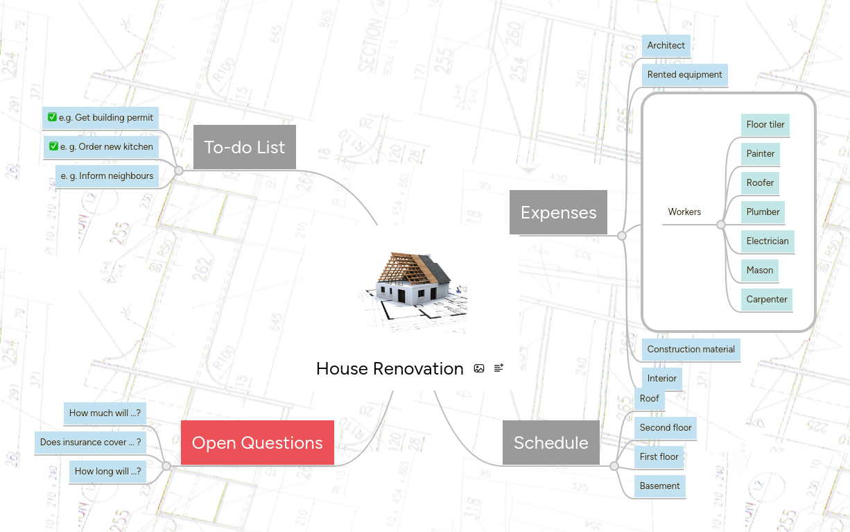 House Mindmeister Mind Map - Amazing Ultra HD Vintage Photos | Free Download
