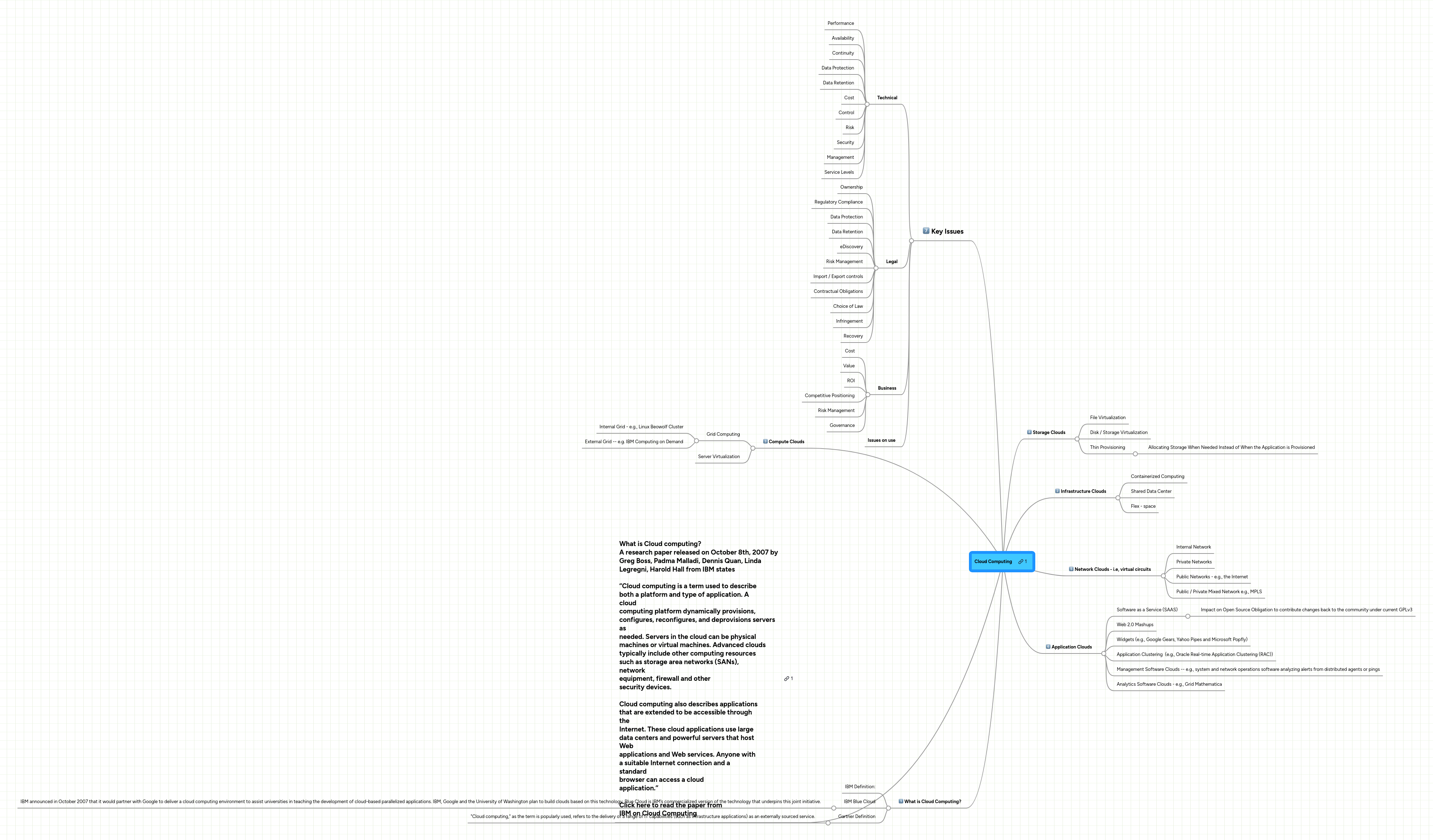 Computing Mindmeister Mind Map - Best Geometric Pictures in HD