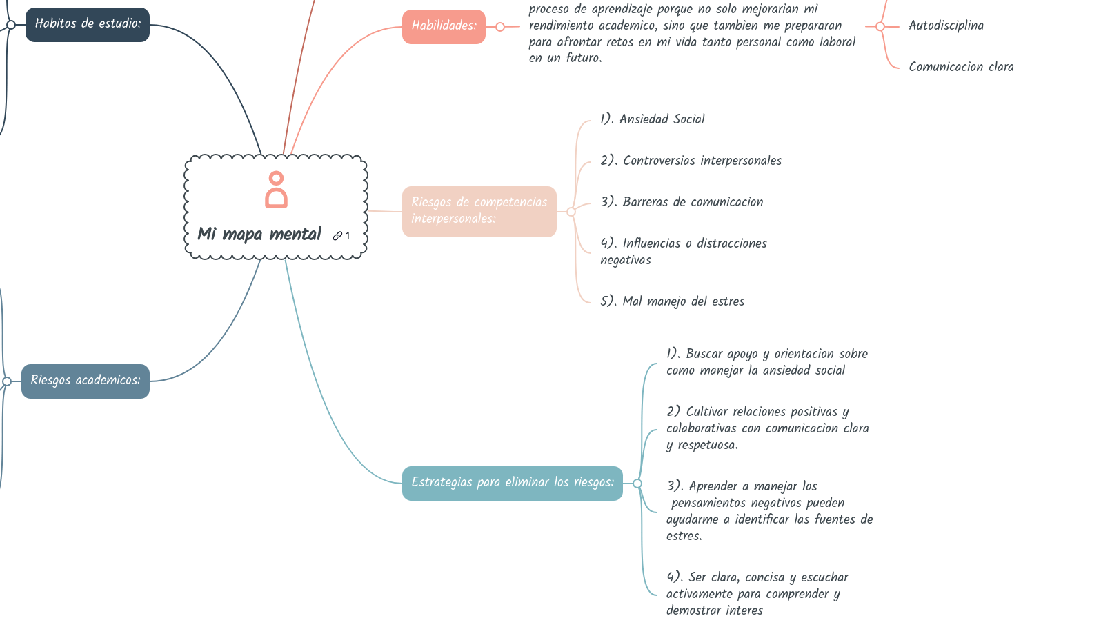 Mi Map Mindmeister Mapa Mental - Premium Gradient Art Gallery - High Resolution