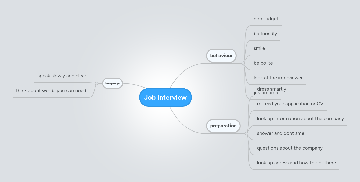 Job Interview Mindmeister Mind Map - Minimal Pattern Collection - HD Quality